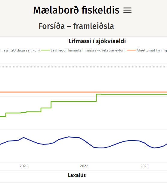 Ákvæði lagareldisfrumvarpsins um sviptingu rekstrarleyfa vegna dýravelferðar eru algerlega bitlaus